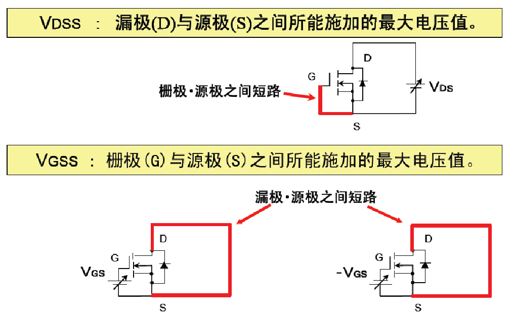 BVDSS Breakdown Voltage 漏源耐压