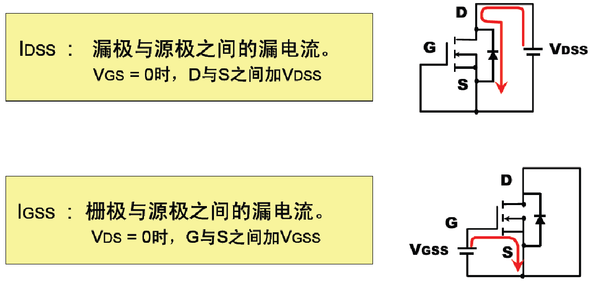 漏电流：IDSS源漏漏电流、IGSS栅源漏电流