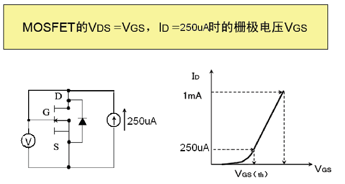 开启电压Vth: Thread Voltage