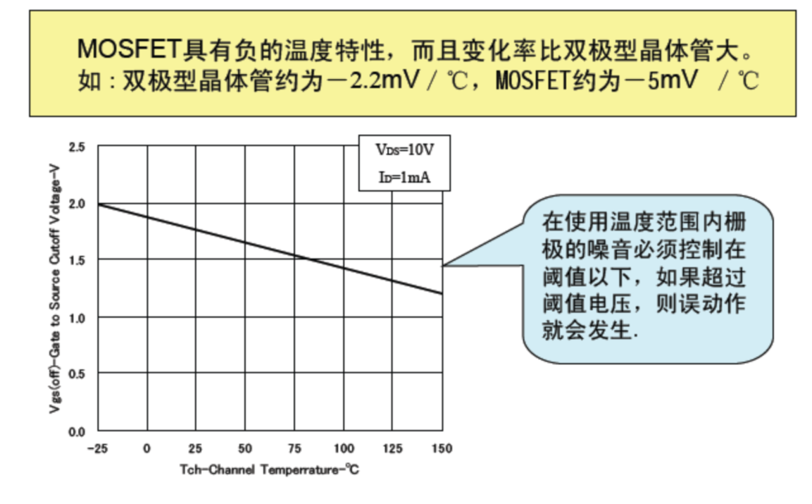 阈值电压的负温度特性